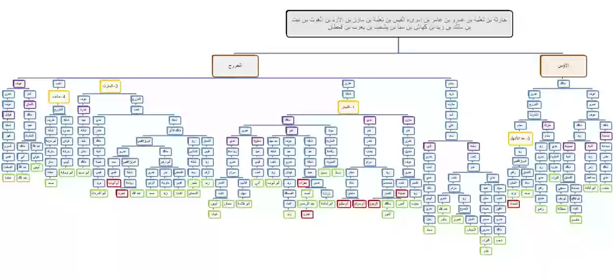 ما هي اول قبيلة ناصرت الرسول؟