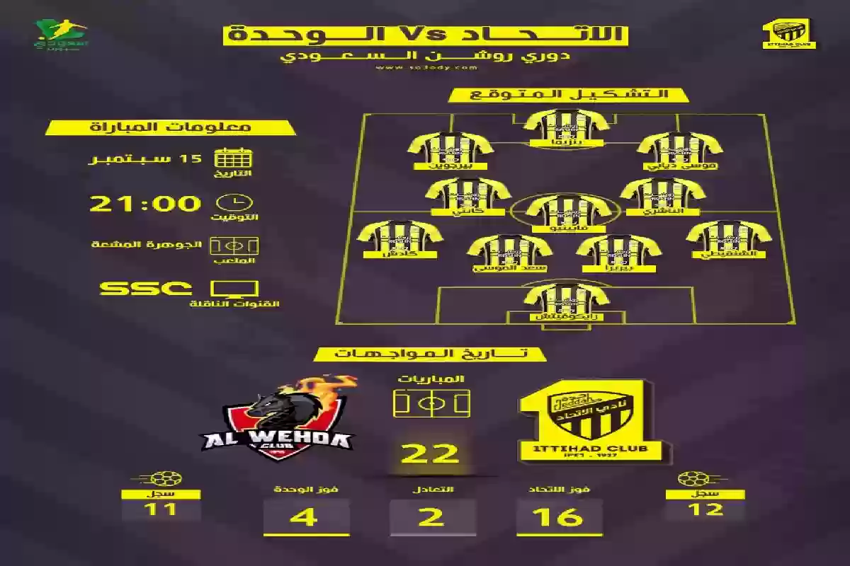 القنوات الناقلة وتشكيل الفريق .. موعد مباراة الاتحاد ضد الوحدة. 