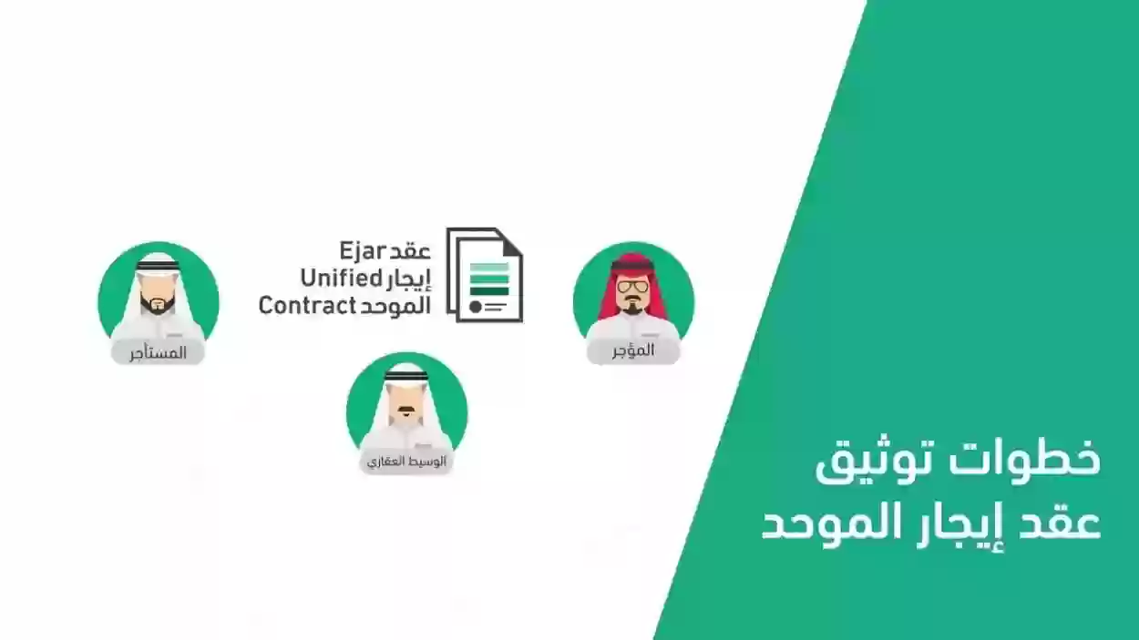 خطوات الاستعلام عن عقد إيجار الكتروني 1445 وزارة الاسكان