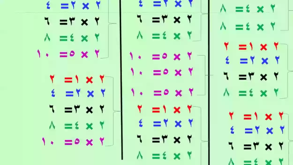 جدول الضرب كامل بالعربي بالصور من 1 حتى 10 مع طرق وأفكار تساعد على الحفظ
