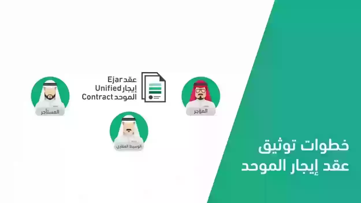 كيف اسوي عقد ايجار 1445 بدون مكتب؟ شروط عقد الإيجار في السعودية